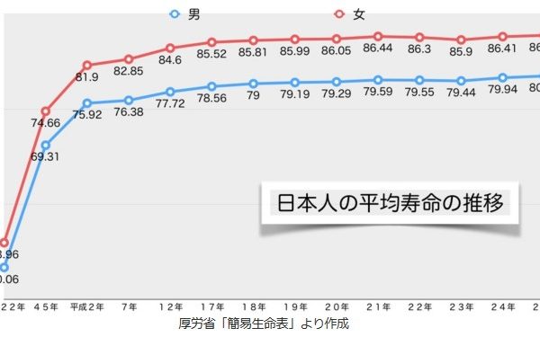 2018/9/18　【こっそりお伝えしますvol.2】賢い介護施設の選び方 イメージ