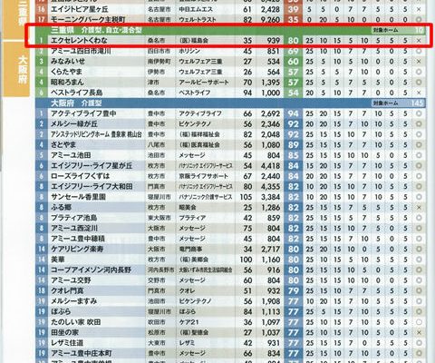 2018/10/9　【こっそりお伝えしますvol.5】老人ホームランキング？！ イメージ