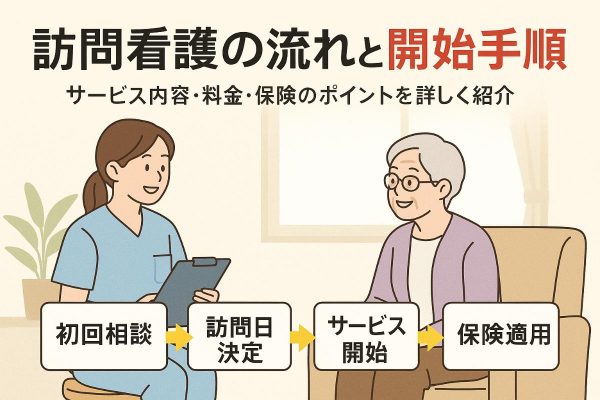 訪問看護の流れを徹底解説！利用開始から料金・1日のスケジュールまでわかる安心ガイド イメージ